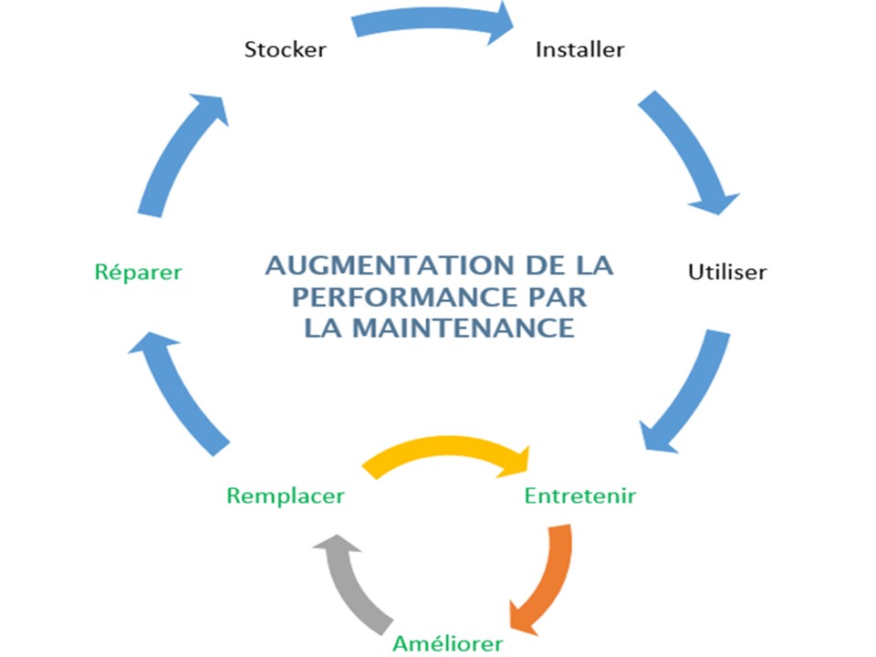 Maintenance évolutive